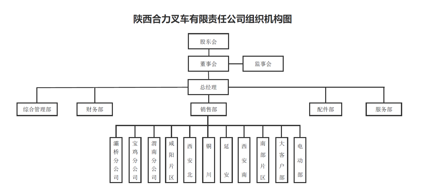 陕西9001cc金沙组织构架图.png